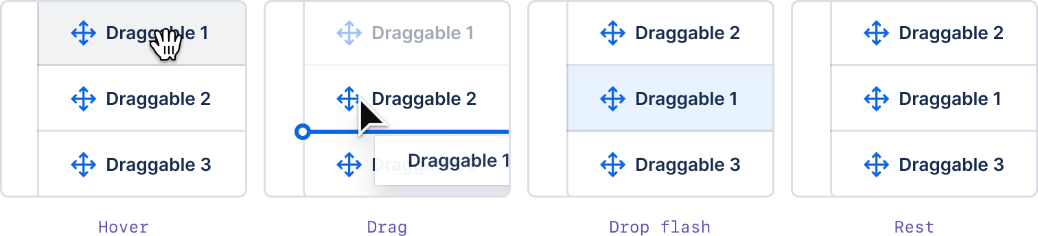 A series of actions shown in four slides. Hover state is grey, the drag indicator appears once drag begins, upon drop the color of the item flashes blue, then returns to its normal color.