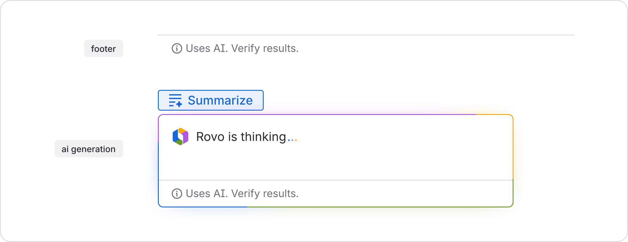 AI generation and footer. Uses a colorful border to contain the AI response and content, with a footer that says 'Uses AI. Verify results.'