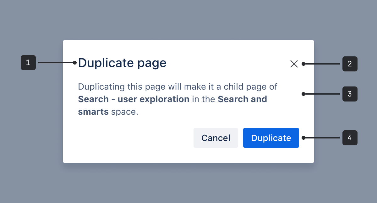 The modal is made up of four parts, a header, body text, both left-aligned, a close button in the header, right-aligned, and a footer with two right-aligned buttons: a button to close the dialog and a primary action button.