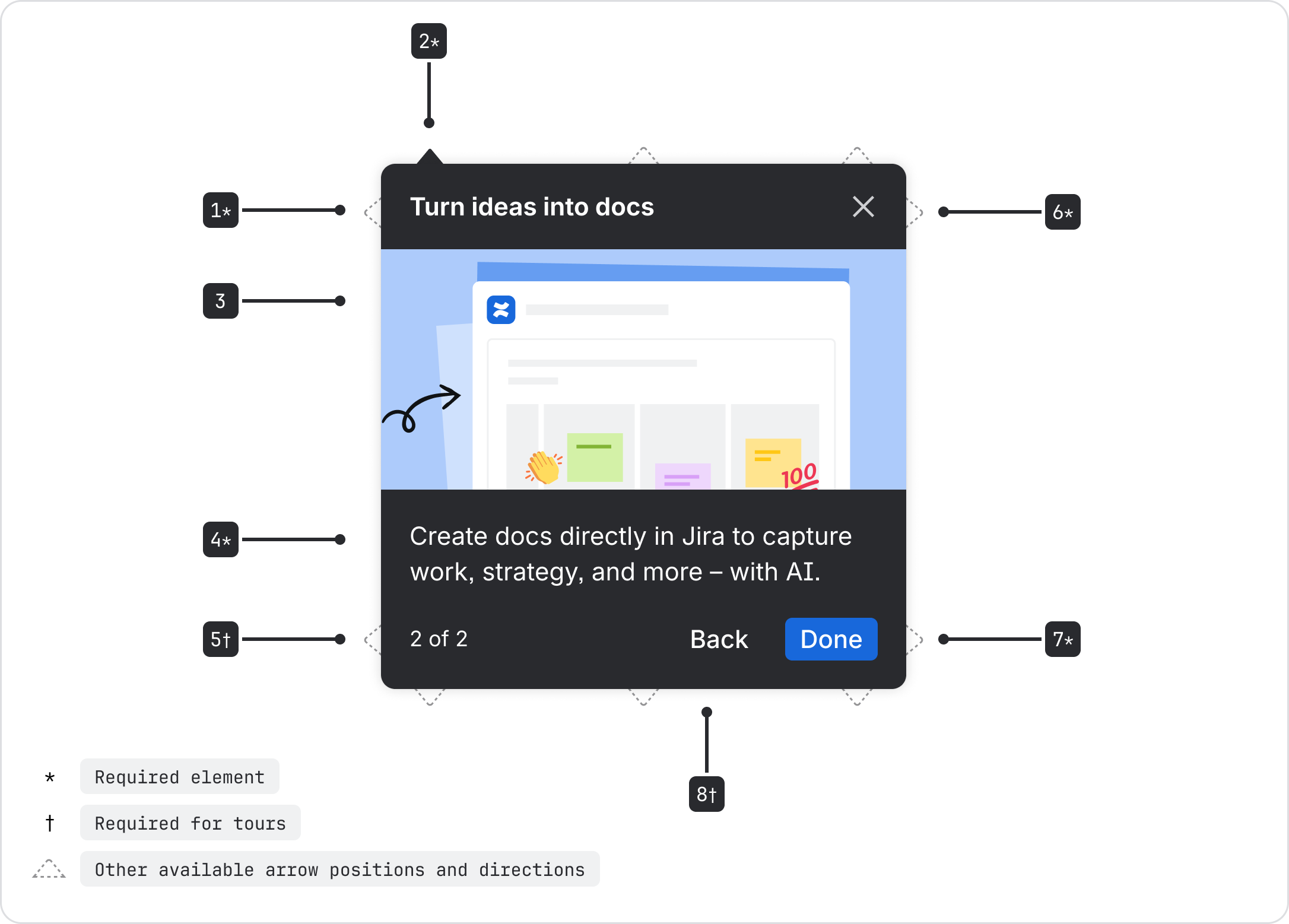 Example spotlight with a diagram that points to the elements that exist within a spotlight.
