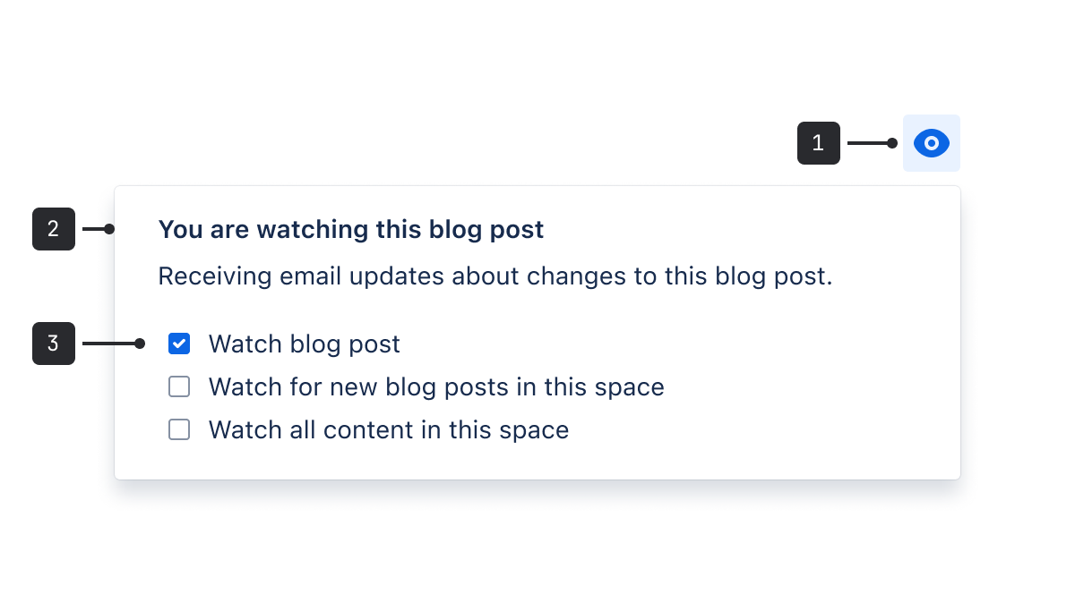 Inline dialog anatomy