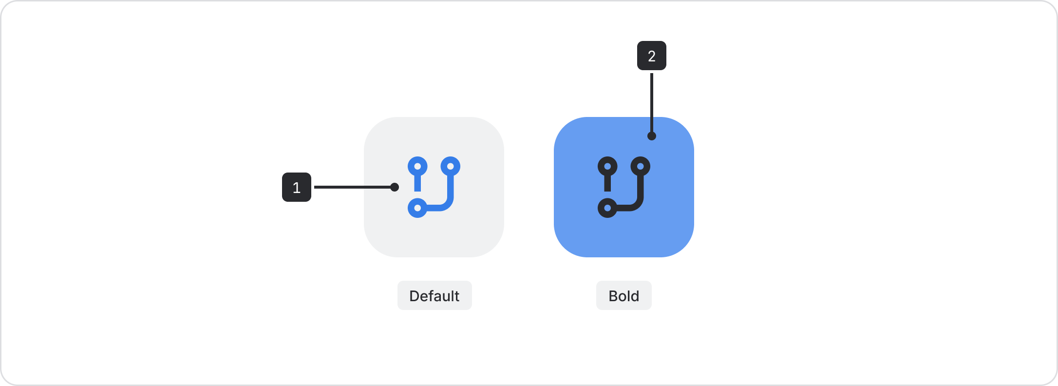 The anatomy of an Object tile