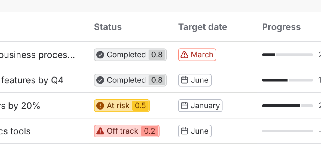 Don’t overuse filled icons as it reduces the impact of critical status indicators.