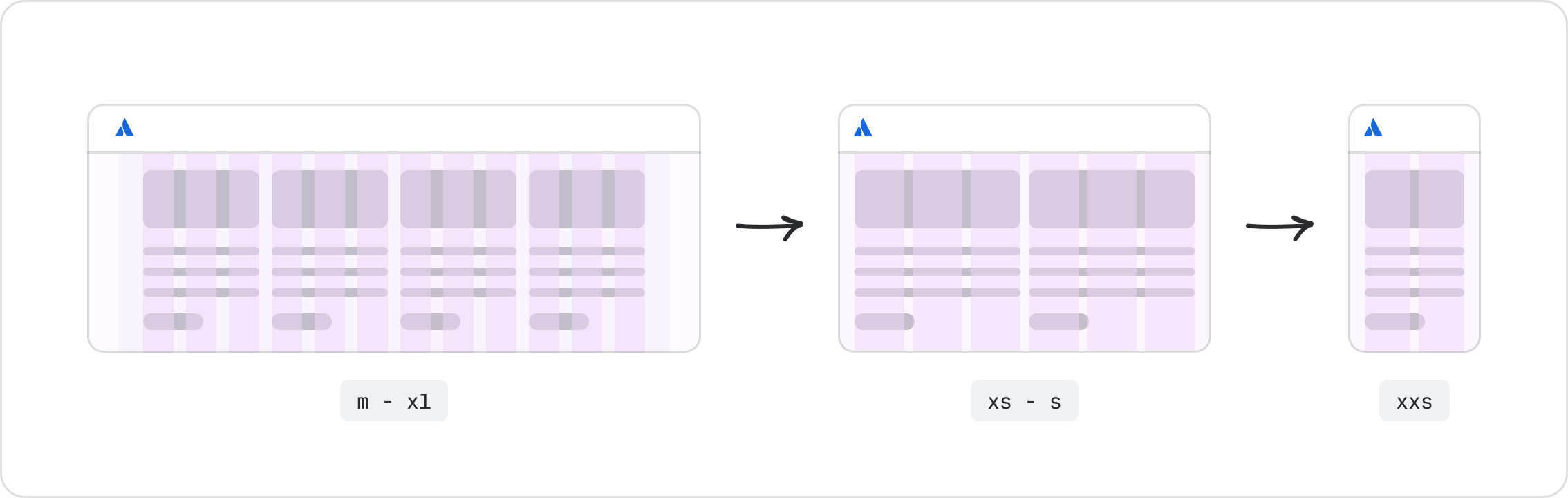 Example showing how the grid changes across three breakpoint ranges: m – xl, xs – s, and xxs.