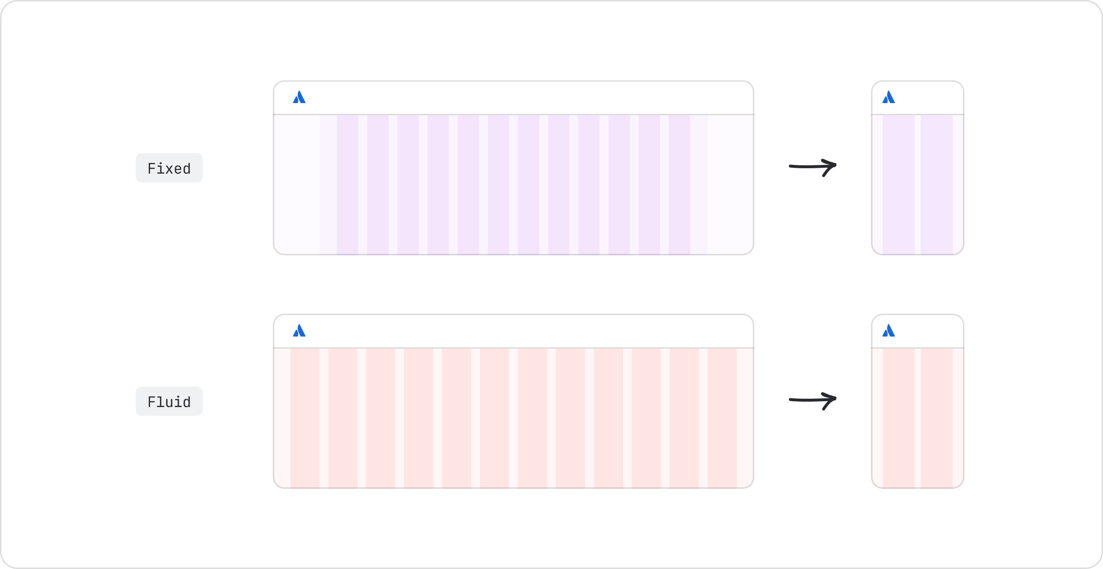 Side-by-side comparison of fixed and fluid grids on desktop and mobile viewports.