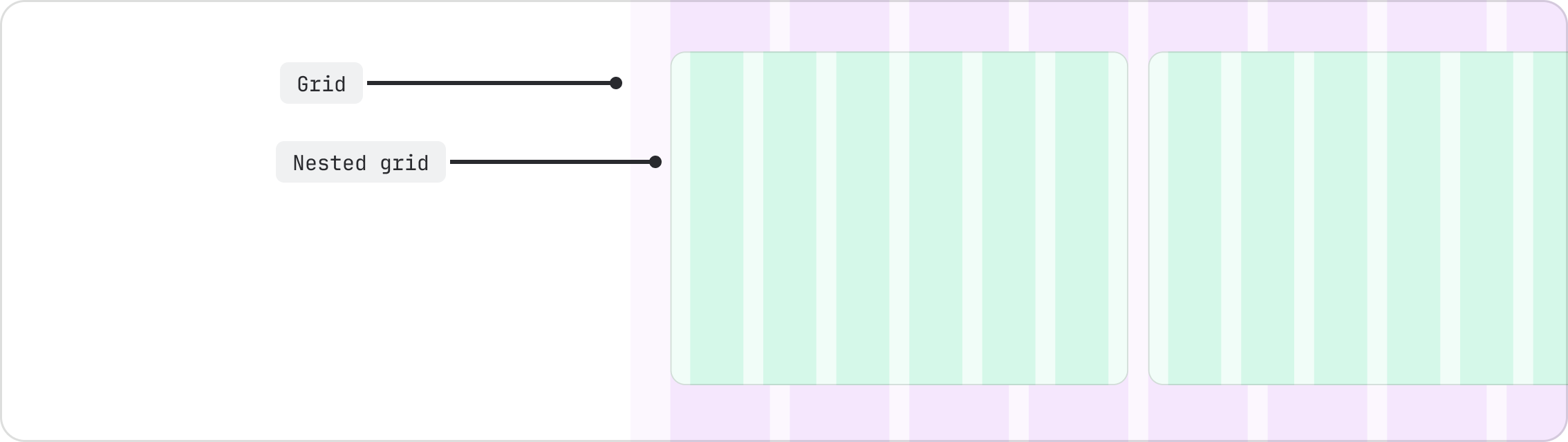 Example showing a card sitting on the main grid. The card has its own nested grid.