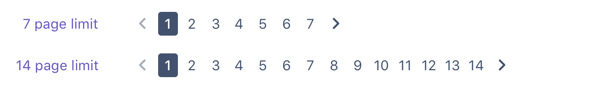 Examples of pagination components with seven and 14 pages shown.