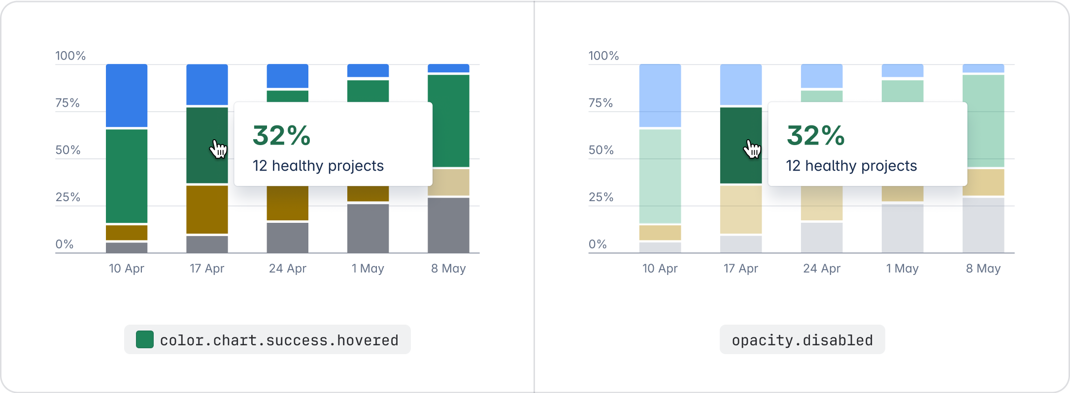 Two segmented bar chart examples. In the first example, hovering on one of the segments changes its shade. In the second example, hovering on one of the segments applies opacity to everything except the element being hovered on.