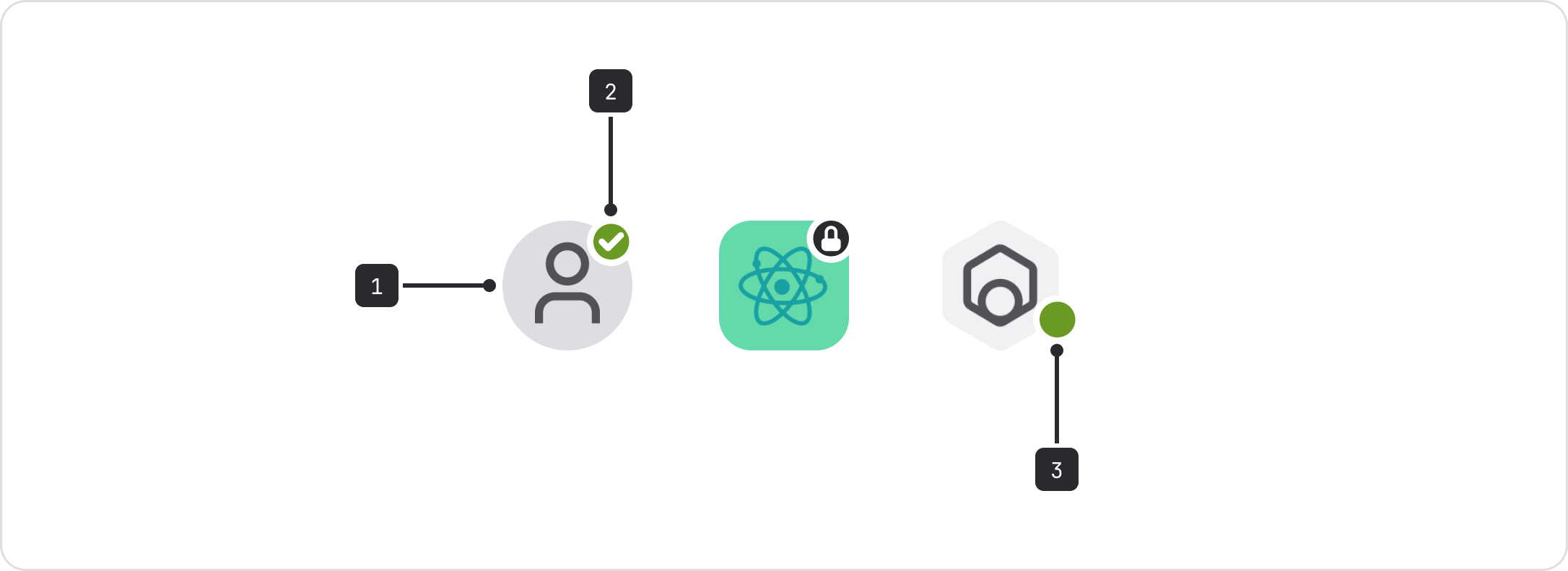 A diagram of the avatar component. A caption immediately follows this image.