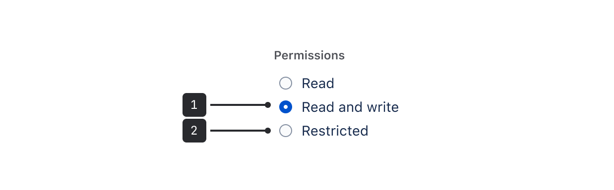 Anatomy diagram of the radio button. A caption follows this image.