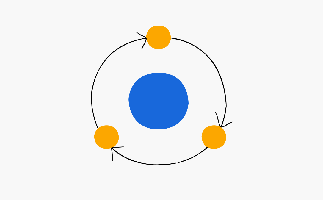 Make workflows proactive