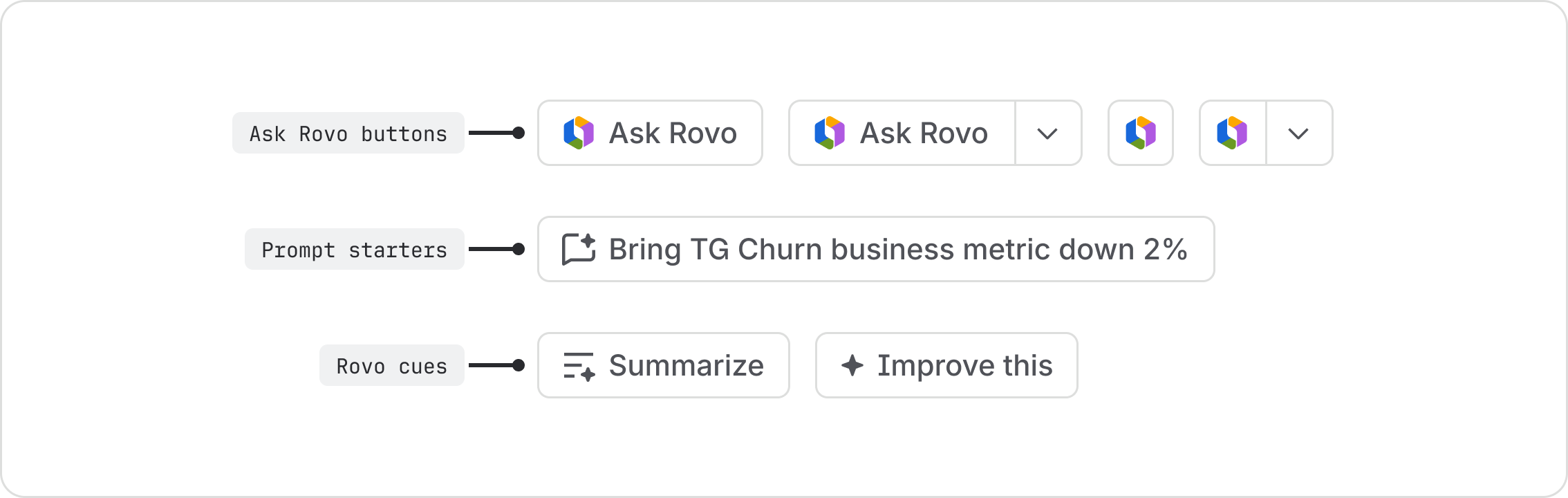 A selection of Rovo cues and prompt starters.