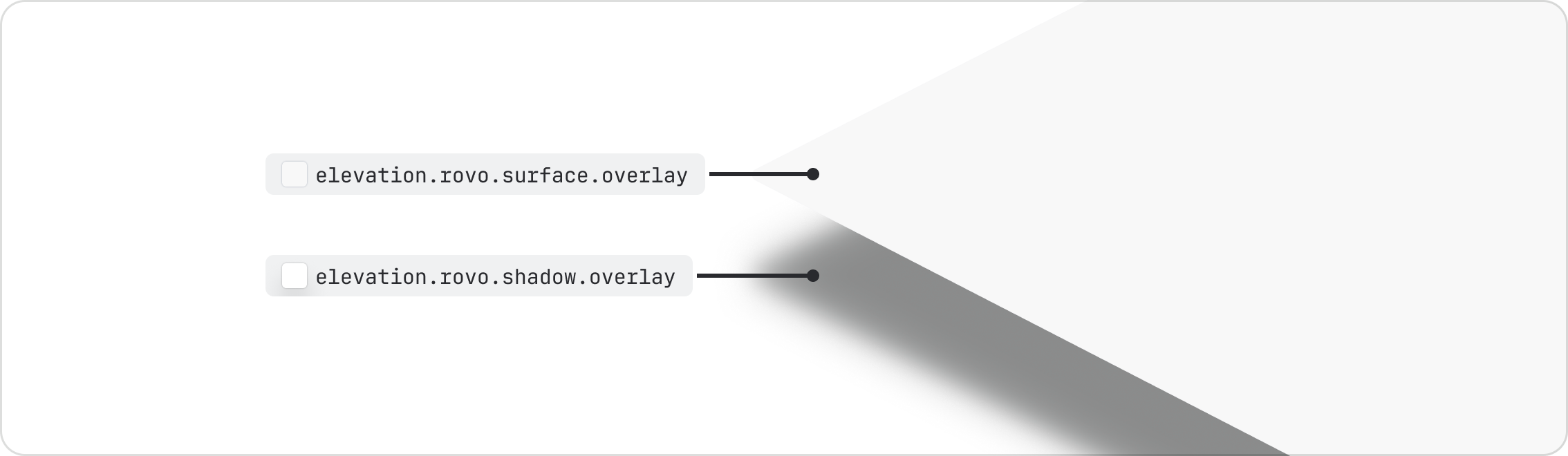 Stacked layers representing the elevation model Rovo uses to distinguish its surfaces.