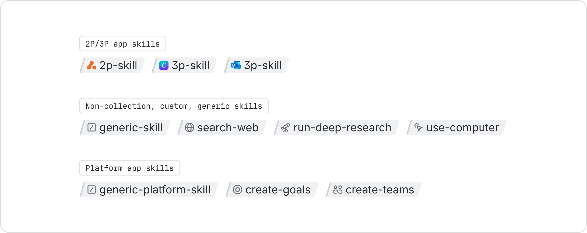 Neutral gray skills tags, used for apps and skills that don't belong to a collection.