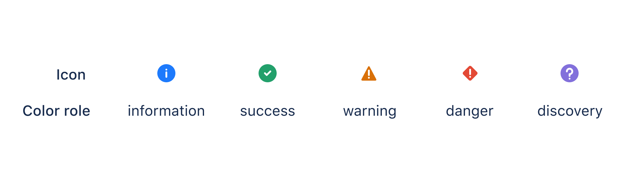 Icons showing different icons and colors we use in messages. Informative messages use a blue circle icon with an i inside, success is a green check icon, warning is a yelowish triangle icon with an exclamation mark, danger is a red diamond icon with an exclamation mark, and discovery or new is a purple circle with a question mark inside.