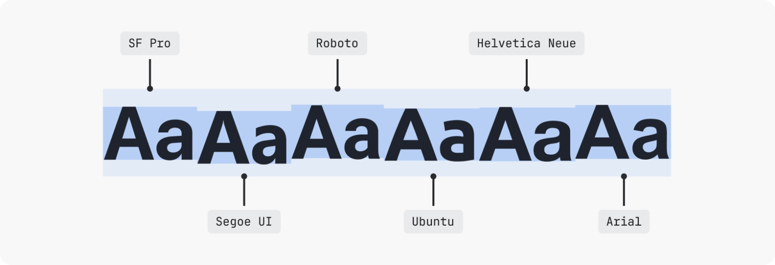 A row of various system fonts showing the difference between weight, character spacing and baseline.