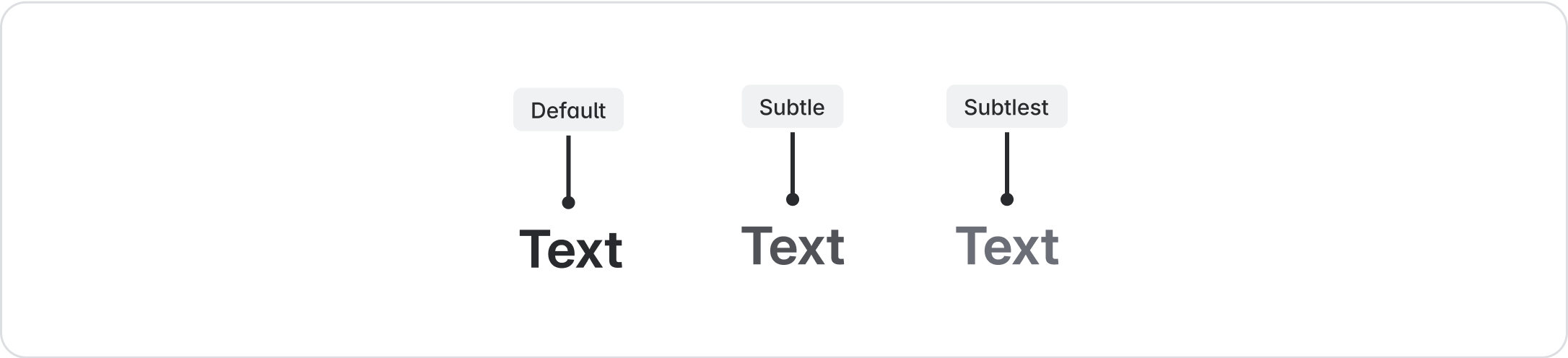 Comparing differences between default, subtle, and subtlest text. Default text has the highest contrast, subtlest has the least.