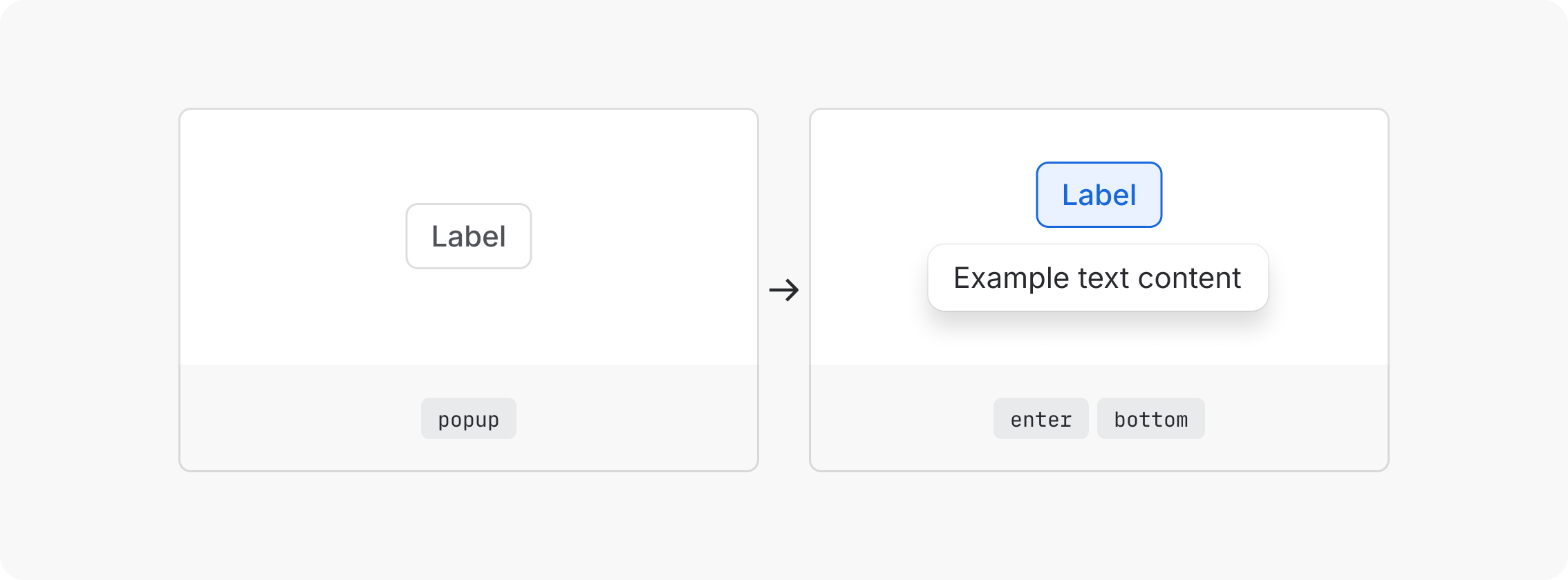 Diagram showing token structure, going from a Popup component to its state after an enter bottom transition.
