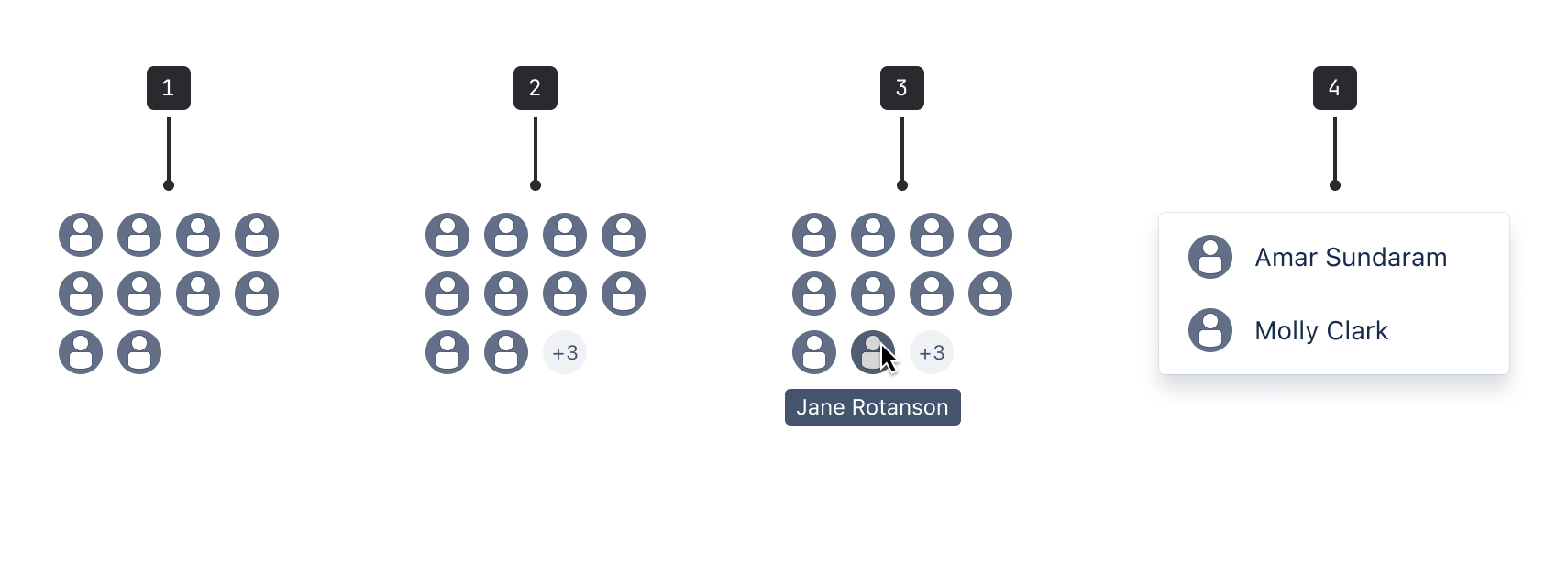 A diagram showing four examples of avatars displayed in a grid. A caption follows this image.
