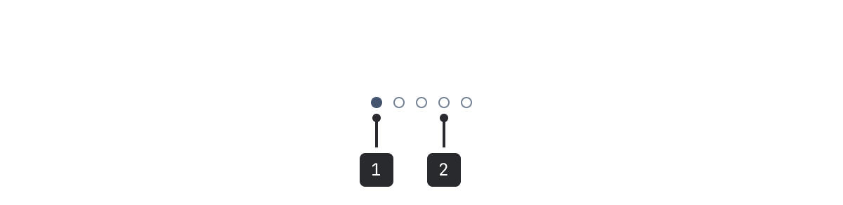 The example progress indicator is a row of circles. The circle representing the current step in the journey is filled. The other circles are empty.