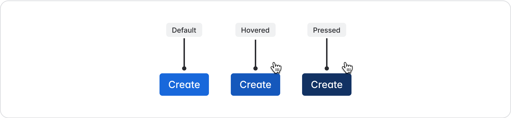 Button interaction states, which include default, hovered, and pressed states.