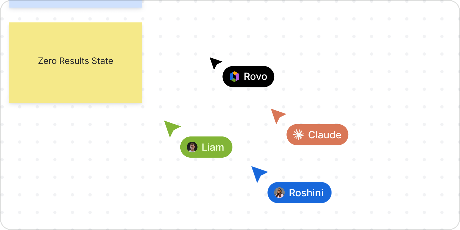 Named pointers on a shared whiteboard identify Rovo and Claude alongside Liam and Roshini, using agent icons and human photos.