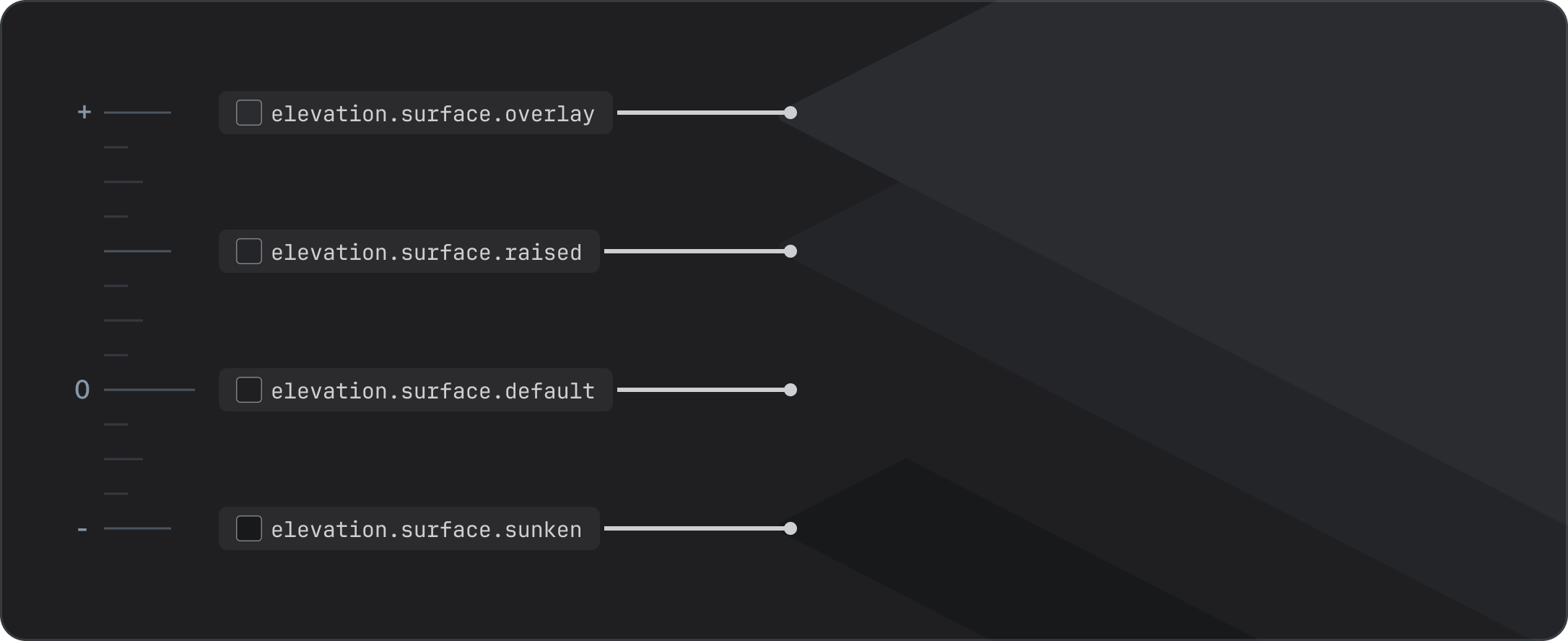 Overview - Elevation - Atlassian Design