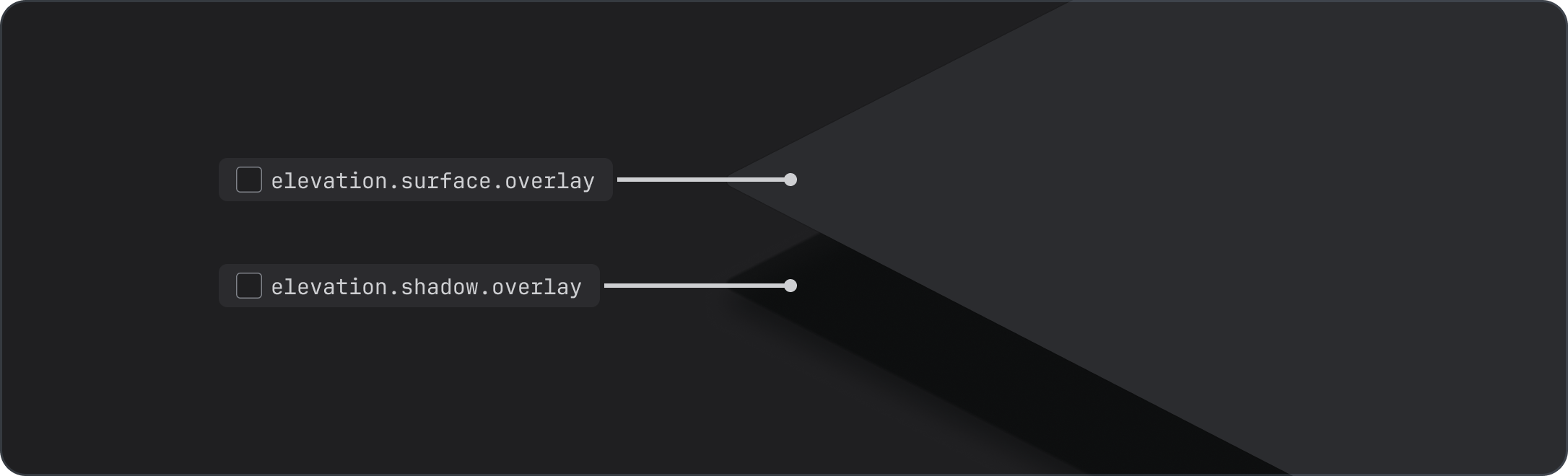 Overview - Elevation - Atlassian Design