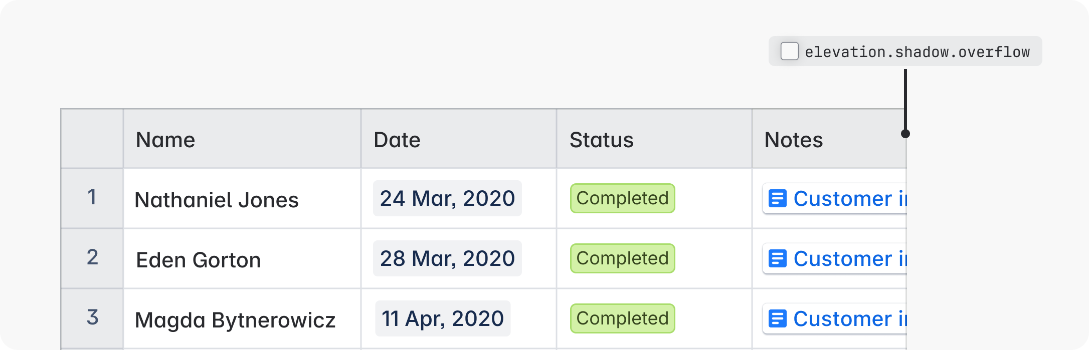Overview - Elevation - Atlassian Design