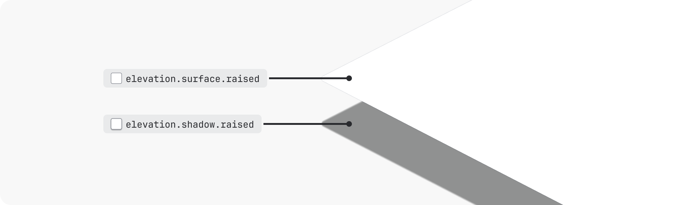 Overview - Elevation - Atlassian Design