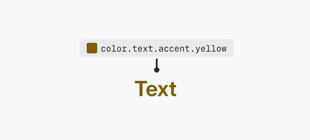 Color picker showing yellow text color that appears brown due to contrast requirements