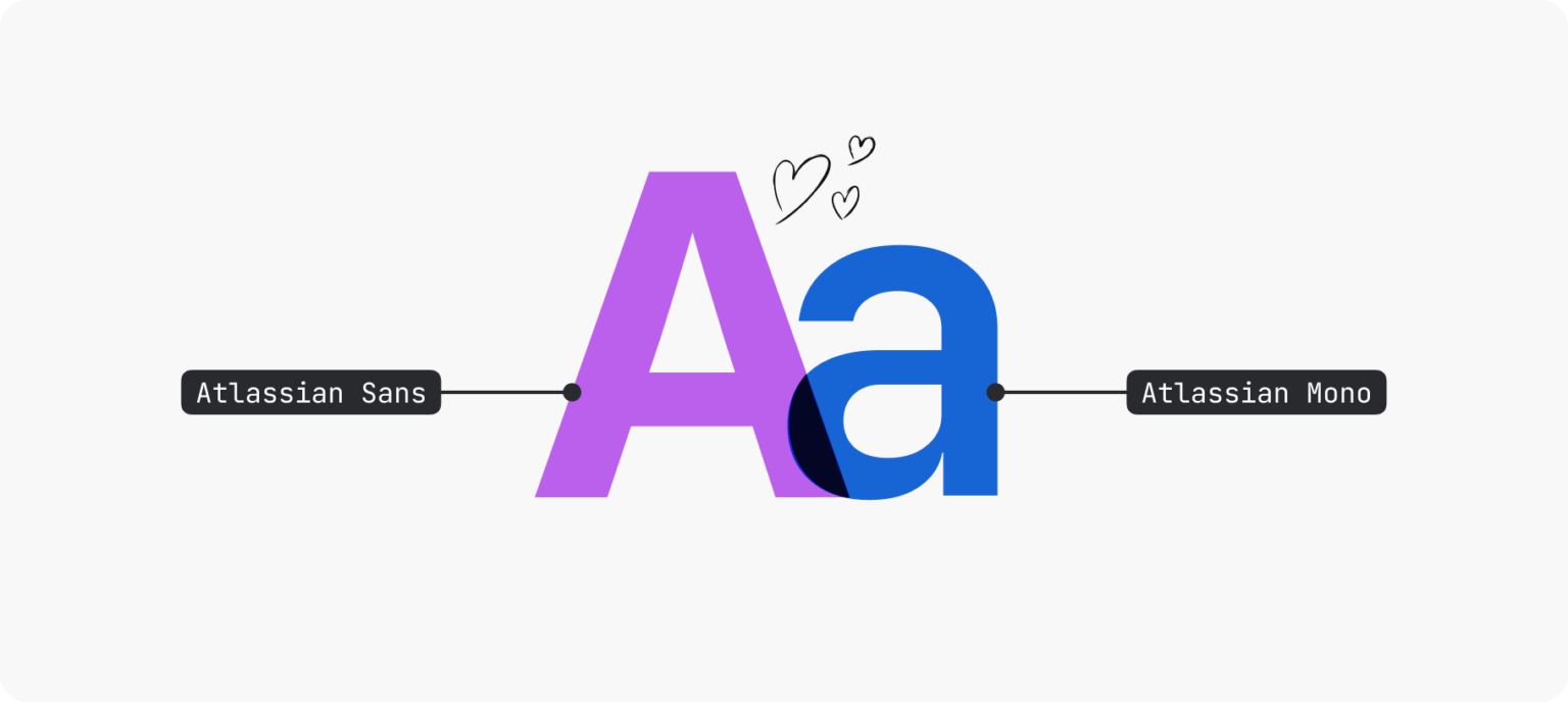 Capital 'A' in Atalssian Sans and lower case 'a' in Atlassian Mono.