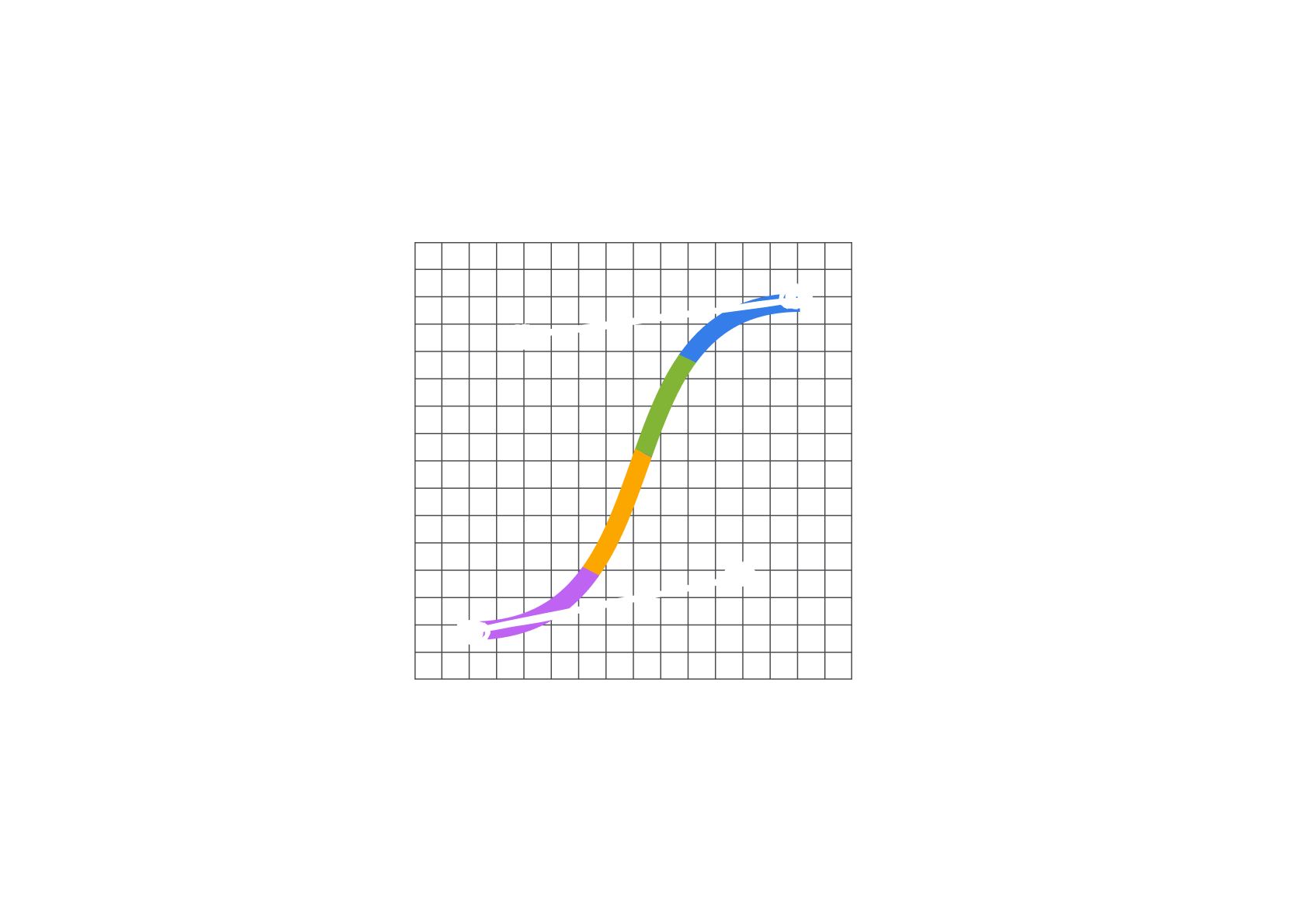 Banner for Motion page