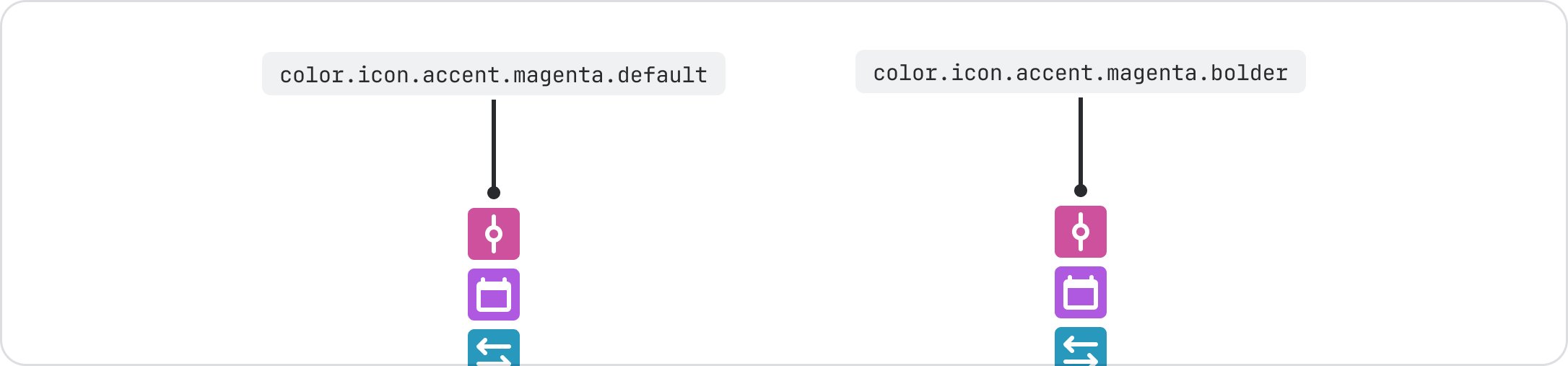 Examples of icons in different colors. A label points to an icon in a lighter magenta that says color.icon.accent.magenta.default. Another label points to an icon with a darker shade that says color.icon.accent.magenta.bolder.