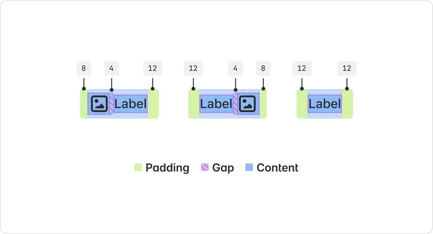After the button improvements, buttons with an icon on the left of the label has padding of 8 pixels before the icon and 12 pixels to the right of the label. Buttons with an icon on the right of the label has padding of 8 pixels after the icon and 12 pixels to the left of the label. The gaps between a label and icon remains at 4 pixels and the padding either side of a button with a label only remains at 12 pixels on both sides.