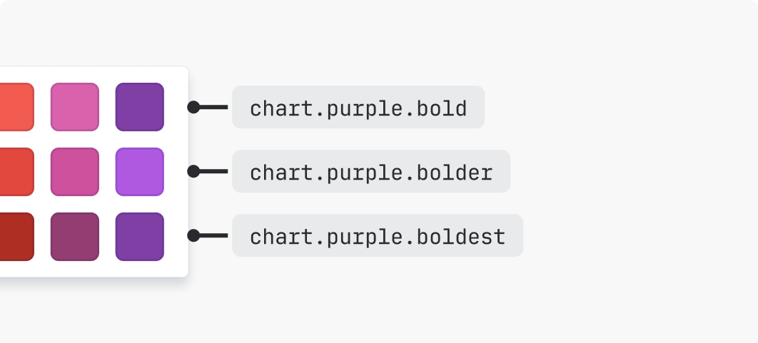 Color picker showing chart tokens being used for a chart color picker