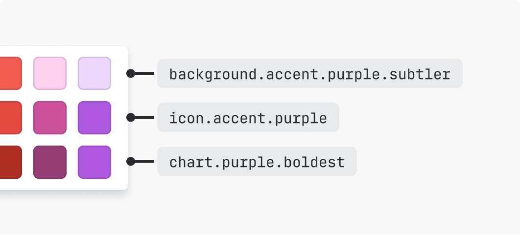 Color picker showing background tokens incorrectly being used for a chart color picker
