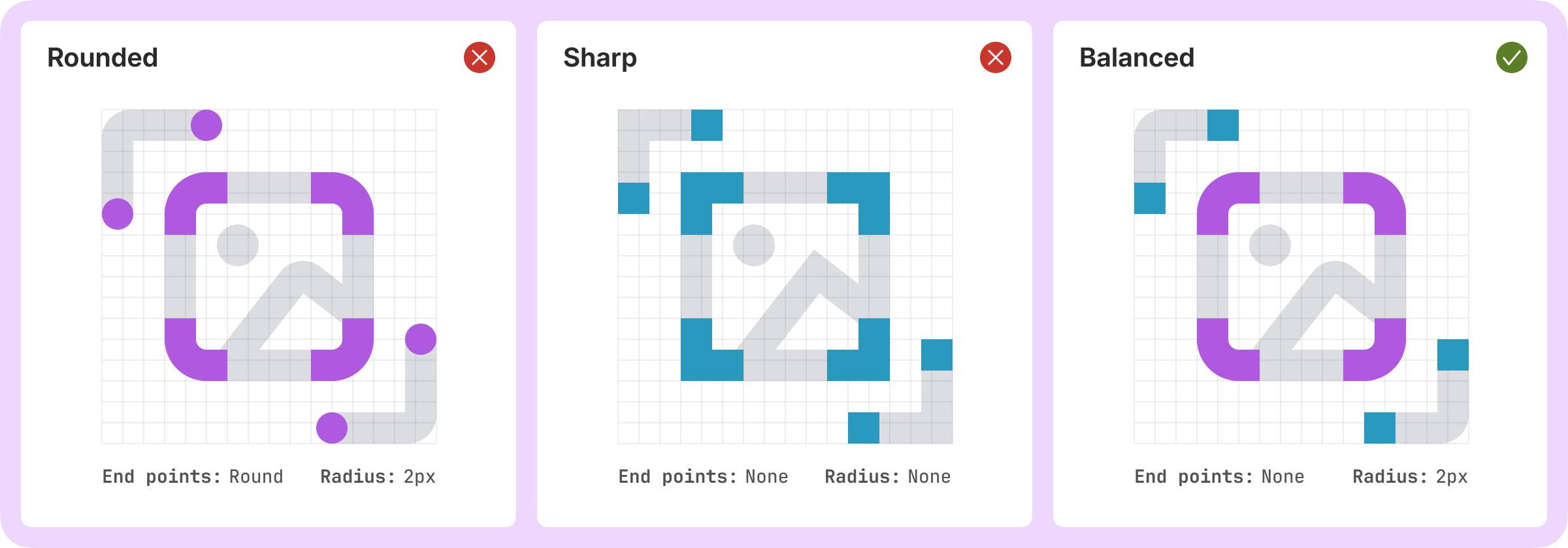 An image showing three options for icon styling. The first, rounded, had rounded 2px borders on shapes, and rounded end caps. Another, sharp, has square end caps and sharp corners. The third, balanced, has rounded features and square end caps. This third option is marked as preferred.