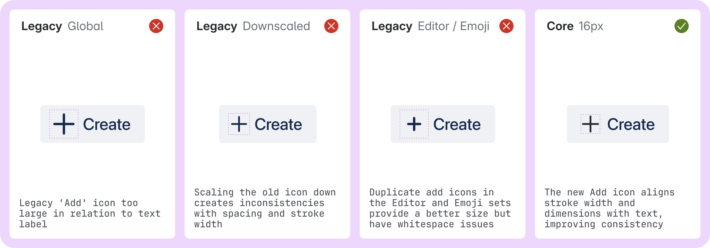 A series of create buttons, with a plus icon to the left and create text to the right. In the first, the default Legacy 'add' icon is too large in relation to the text label. In the next, the icon is downscaled using the 'size' prop. Scaling the old icon down creates inconsistencies with spacing and stroke width. The next two show duplicate icons in the Editor and Emoji sets, which offer a better size but create whitespace issues. Finally, the new 'core' icon is shown, with consistent weight and dimension