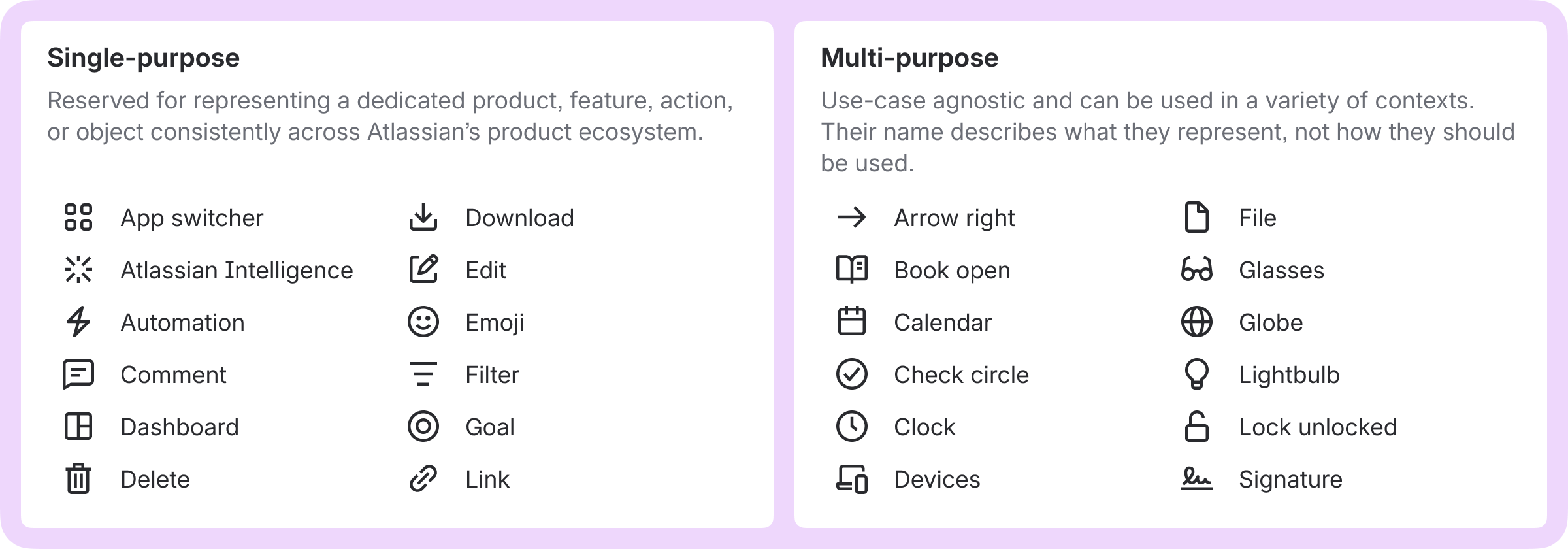 Two sets of icons are shown. Single purpose icons are reserved for representing a dedicated app, feature, action or object consistently across Atlassian's app ecosystem. Examples include app switcher, atlassian intelligence, automation, comment, dashboard, delete, download. Multi purpose icons are use case agnostic and can be used in a variety of contexts. Their name describes what they represent, not how it should be used. Examples include arrow right, book open, calendar, check circle and clock.