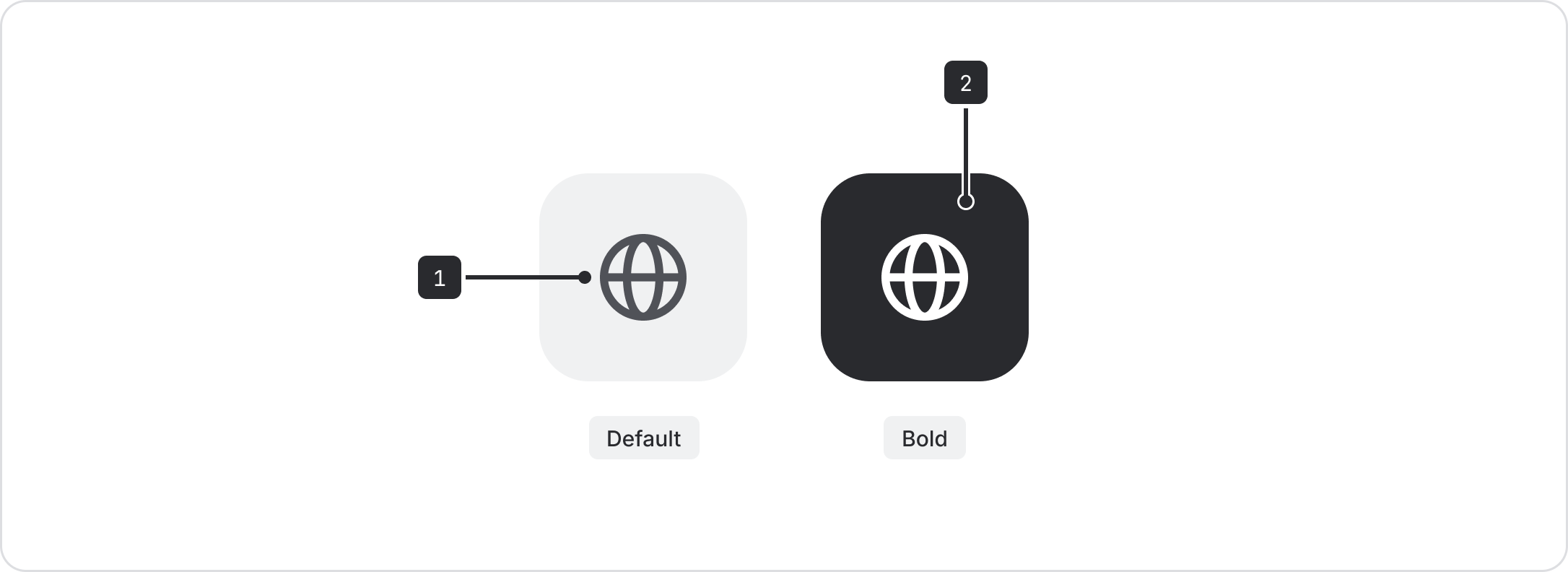 Anatomy of an icon tile