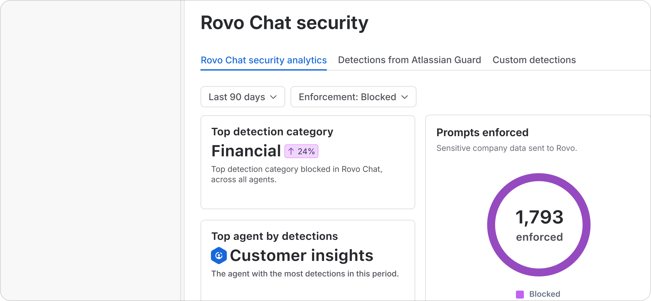 Rovo Chat security dashboard showing detection categories, the agent with the most detections and the number of blocked prompts.