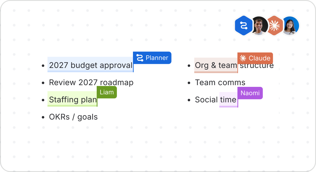 Multiplayer mode: two people and two agents edit a shared plan, with named cursors identifying each participant.