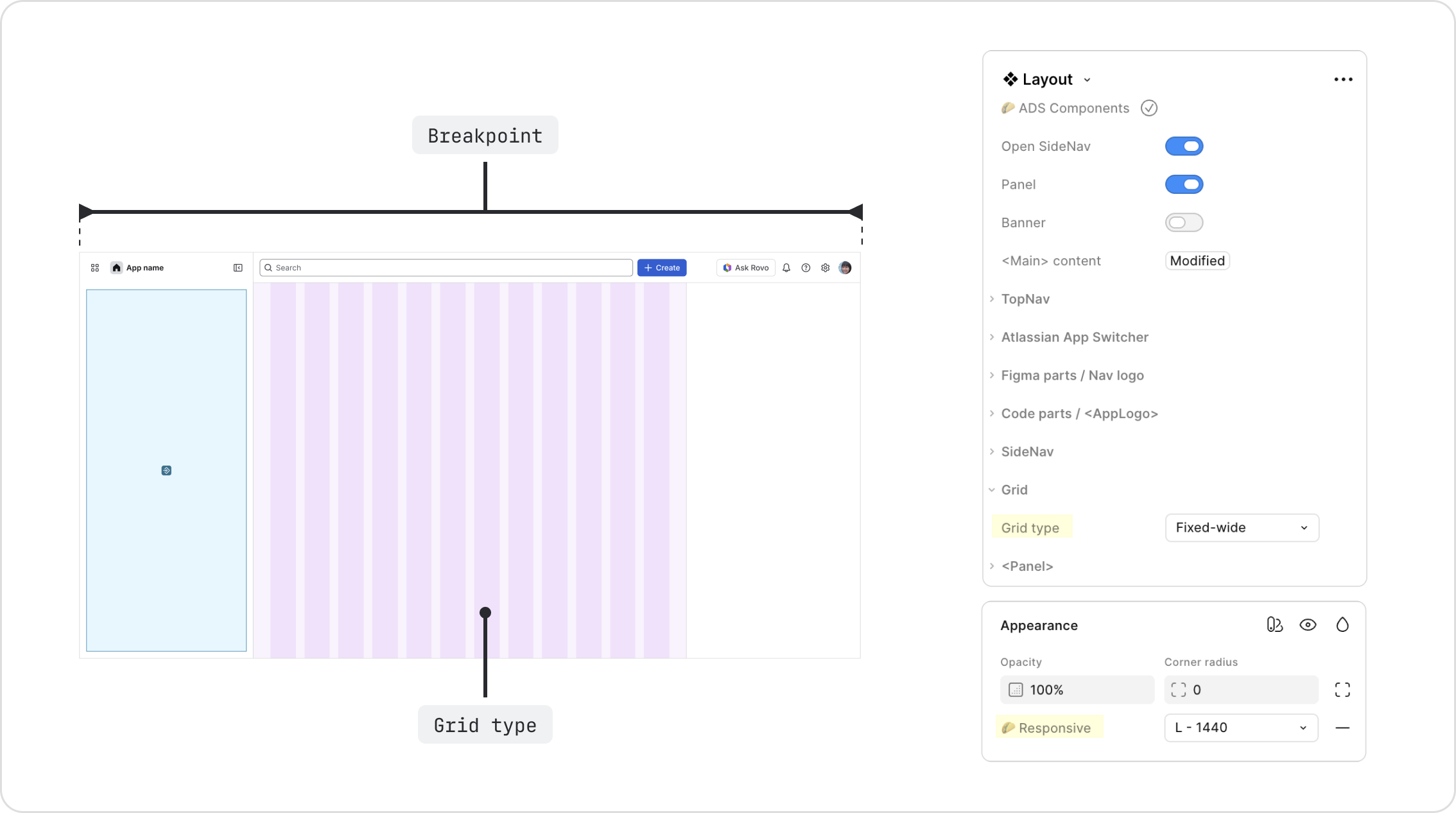 Screenshot of the Figma layout component with the properties panel showing grid type and responsive selectors.