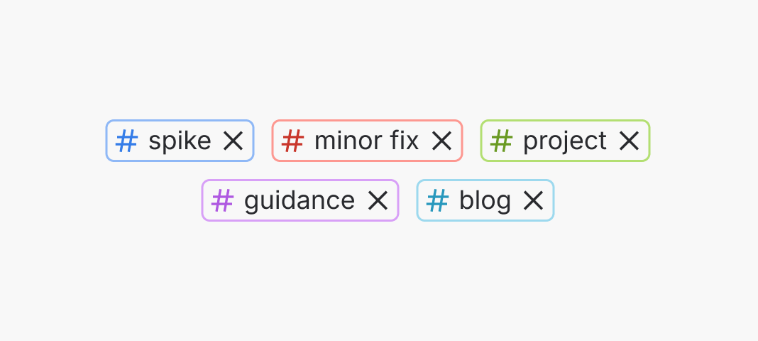 Tags showing object-oriented labels: Spike, Minor fix, Project, Guidance, and Blog
