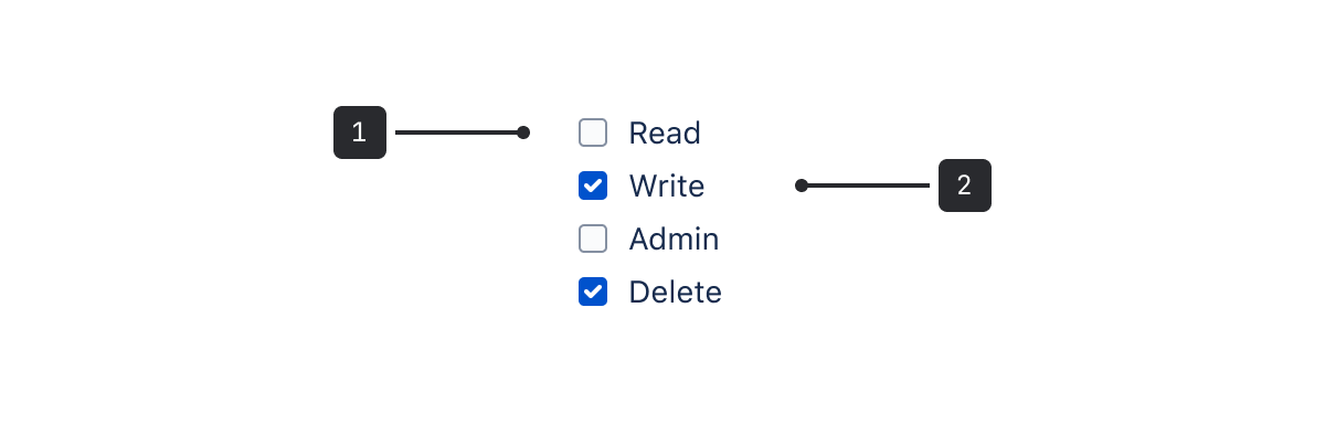 The checkbox component is made of two parts: the checkbox selection control is a box that can be checked or empty. The checkbox label is text to the right of the control.