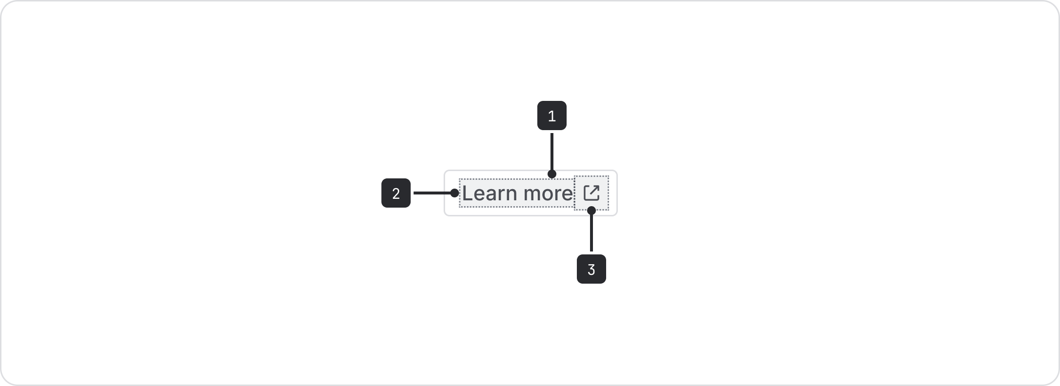 Link button diagram. A caption follows this image.