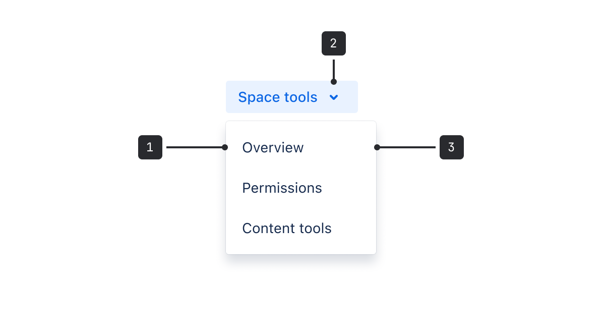 The control is a button that opens the menu on interaction. The menu opens below the control and contains text labels.