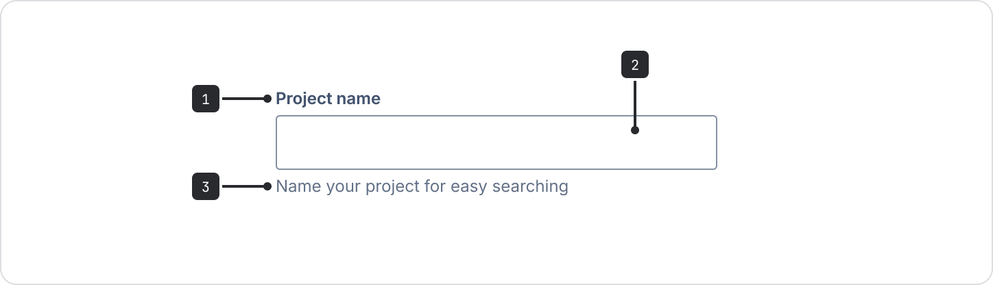 The text field component is made up of three parts, a label that is left-aligned above the field input area, the input area, and helper text which is below the input area.