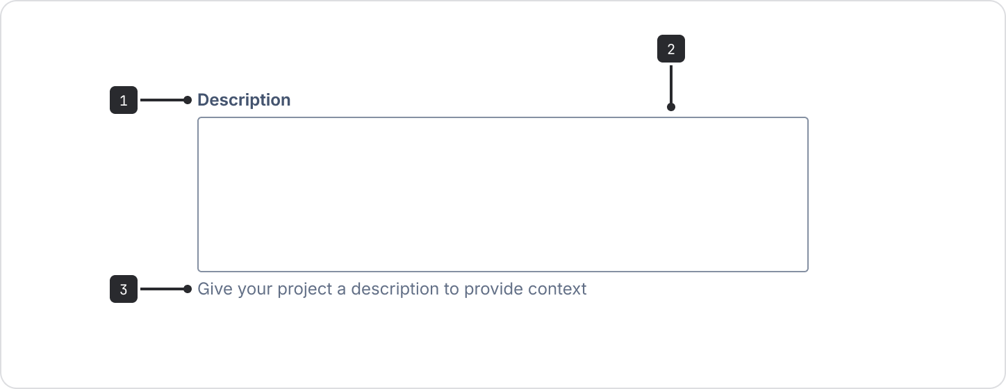 The text area component is made up of three parts, a label that is left-aligned above the field input area, the input area, and helper text which appears below the input area.